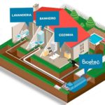 BioETE sistema de tratamento de esgoto saneamento fossa filtro biodigestor micro estação ecológica bactérias barato custo x benefício baixo preço economia limpa-fossa reator anaeróbio São Sebastião SP litoral norte de São Paulo Bertioga Caraguatatuba Ubatuba Ilhabela Camburi Maresias Boiçucanga Juquehy