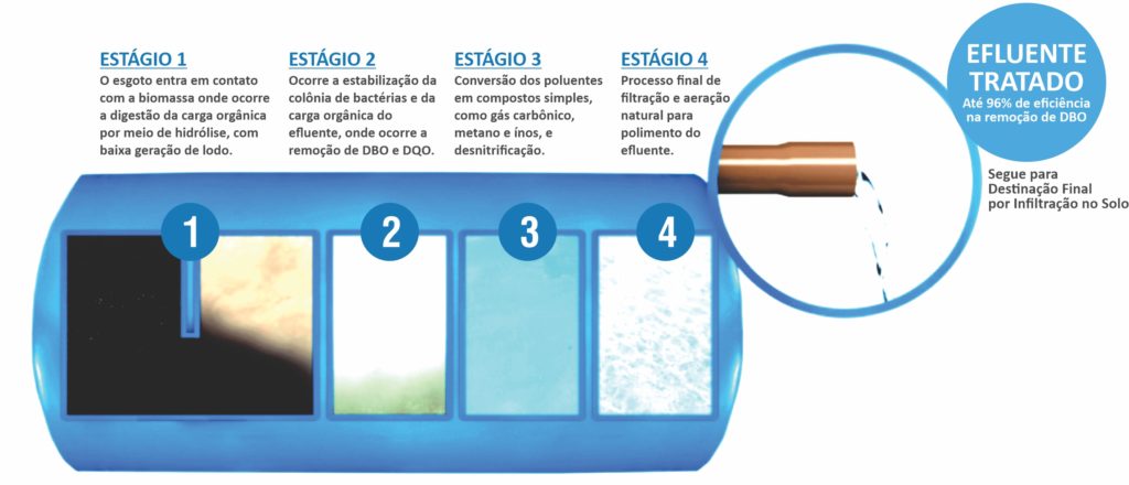 BioCasa Soluções Ecológicas - Projetos e Obras de Engenharia e Permacultura - Saneamento Ecológico, Tratamento de Esgoto, Captação da Água da Chuva, Sistemas de Energia Solar, Drenagem, Resíduos Sólidos - Biodigestor, Fossa de Bananeiras, Bacia de Evapotranspiração, Fossa Séptica, Círculo de Bananeiras, Jardim Filtrante, Fossa Ecológica - São Sebastião, Bertioga, Ilhabela, Caraguatatuba, Ubatuba - Litoral Norte de São Paulo BioETE Saneamento