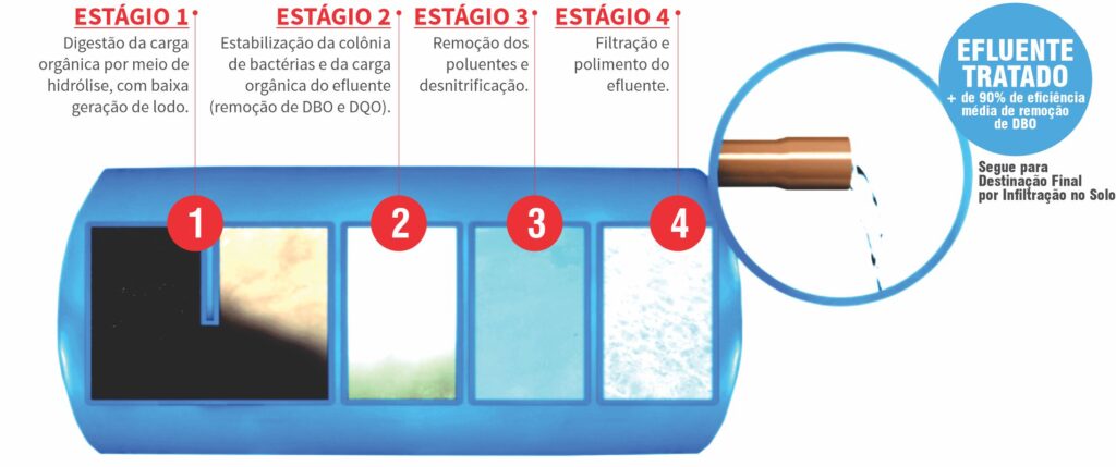 BioCasa Soluções Ecológicas - Projetos e Obras de Engenharia e Permacultura - Saneamento Ecológico, Tratamento de Esgoto, Captação da Água da Chuva, Sistemas de Energia Solar, Drenagem, Resíduos Sólidos - Biodigestor, Fossa de Bananeiras, Bacia de Evapotranspiração, Fossa Séptica, Círculo de Bananeiras, Jardim Filtrante, Fossa Ecológica - São Sebastião, Bertioga, Ilhabela, Caraguatatuba, Ubatuba - Litoral Norte de São Paulo